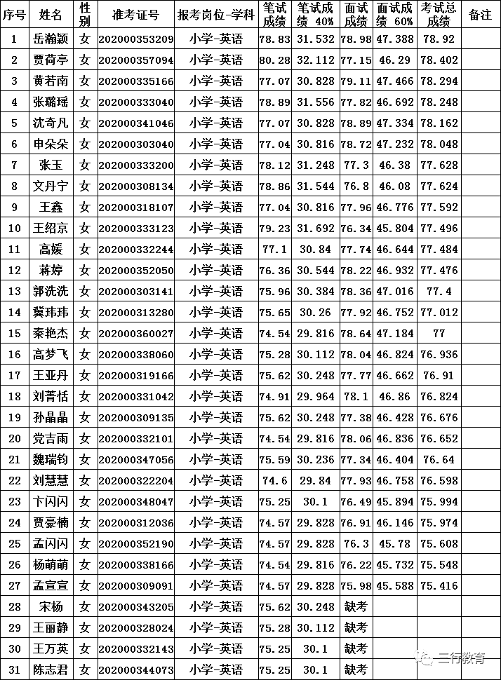 郑州市二七区2020gdp_新一线城市郑州与长沙GDP相近,谁的综合实力更强