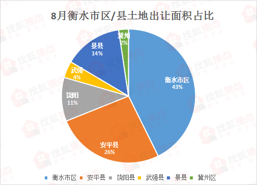 2020年衡水下面的县区gdp_2020年榆林12区县GDP出炉 子洲排第....(3)