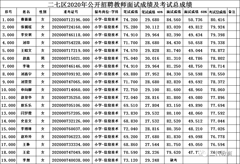 郑州市二七区2020gdp_新一线城市郑州与长沙GDP相近,谁的综合实力更强(3)