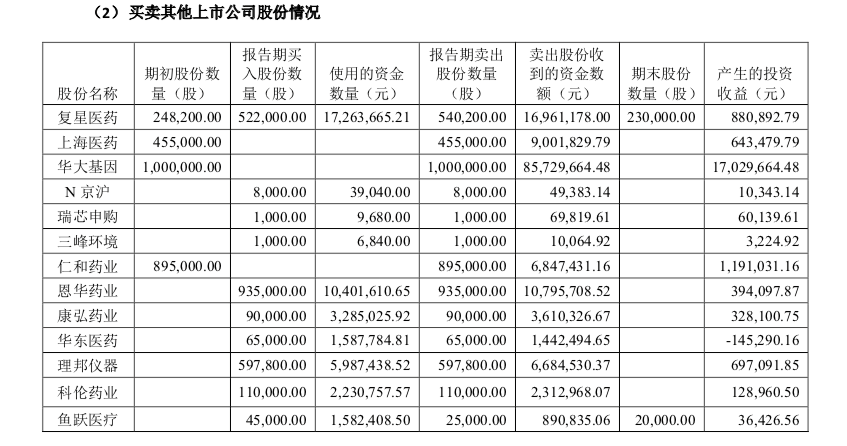 概念股|高光时刻谁涨2611%？医药公司的上半年：有企业炒概念股赚钱