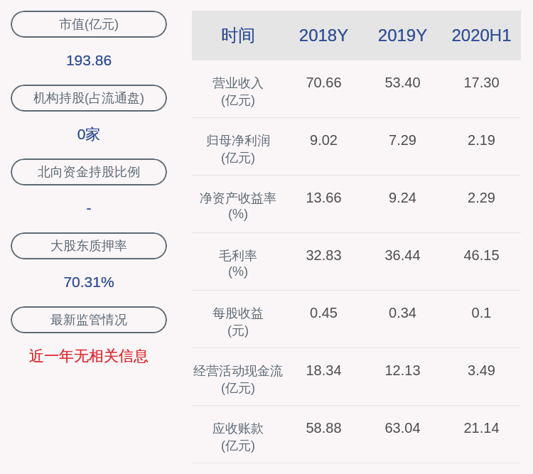 不存在|晶科科技：公司最近五年不存在被证券监管部门和证券交易所处罚或采取监管措施情况