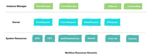 Sogou|性能超群的HTTP服务器，搜狗C++服务器引擎发布