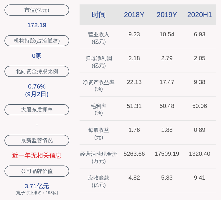 消费|鸿远电子：公司部分董事、高级管理人员合计减持约126万股