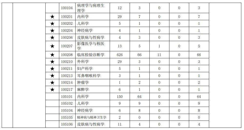 中国平均每个家庭户人口不足3人_石家庄的人口状况(3)