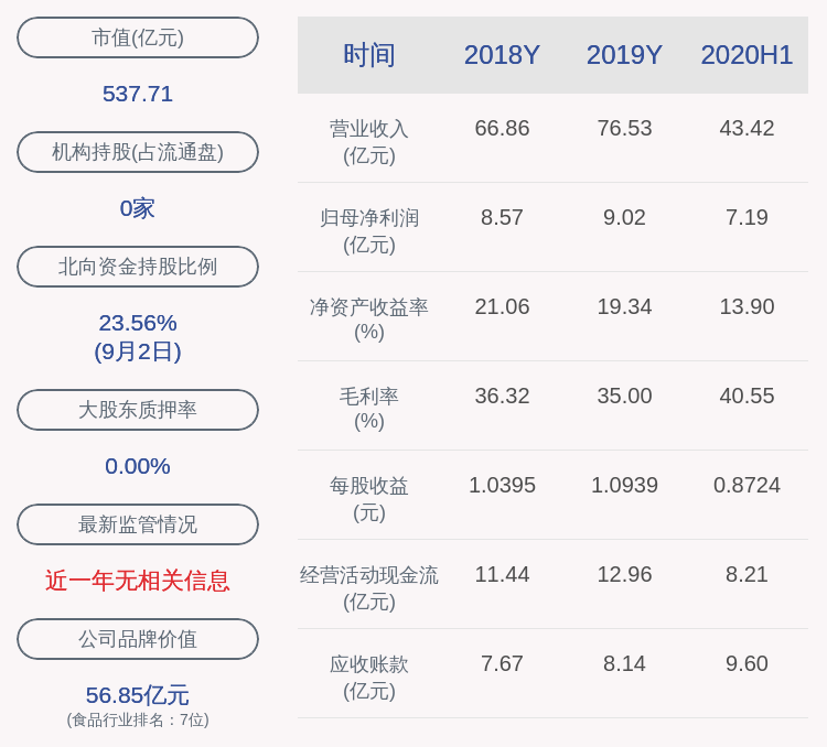 消费|减持！安琪酵母：股东湖北日升减持约542万股