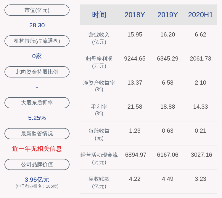 违规|利通电子：股东张德峰违规减持，全部收益约79万元将全部上缴公司