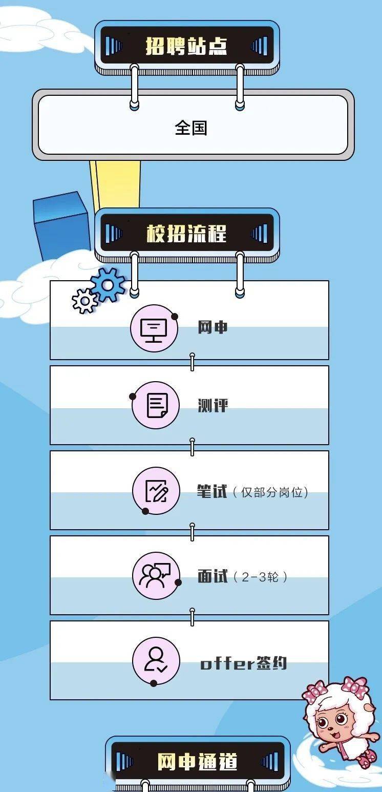 奥飞招聘_奥飞娱乐2020校园招聘(2)