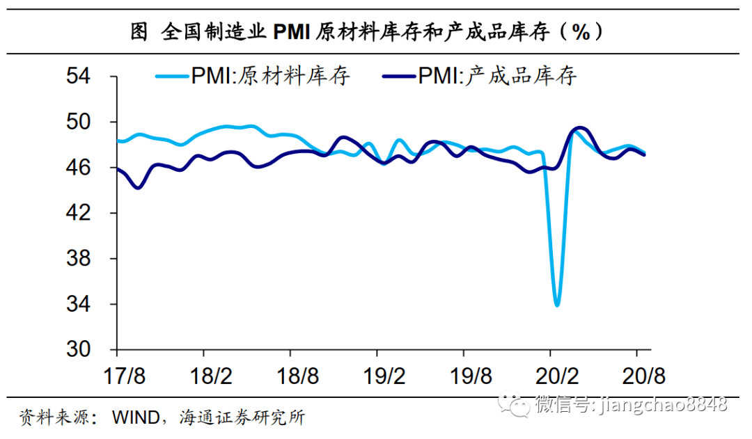 中国制造业gdp2020数据分析_中国制造业占gdp比重