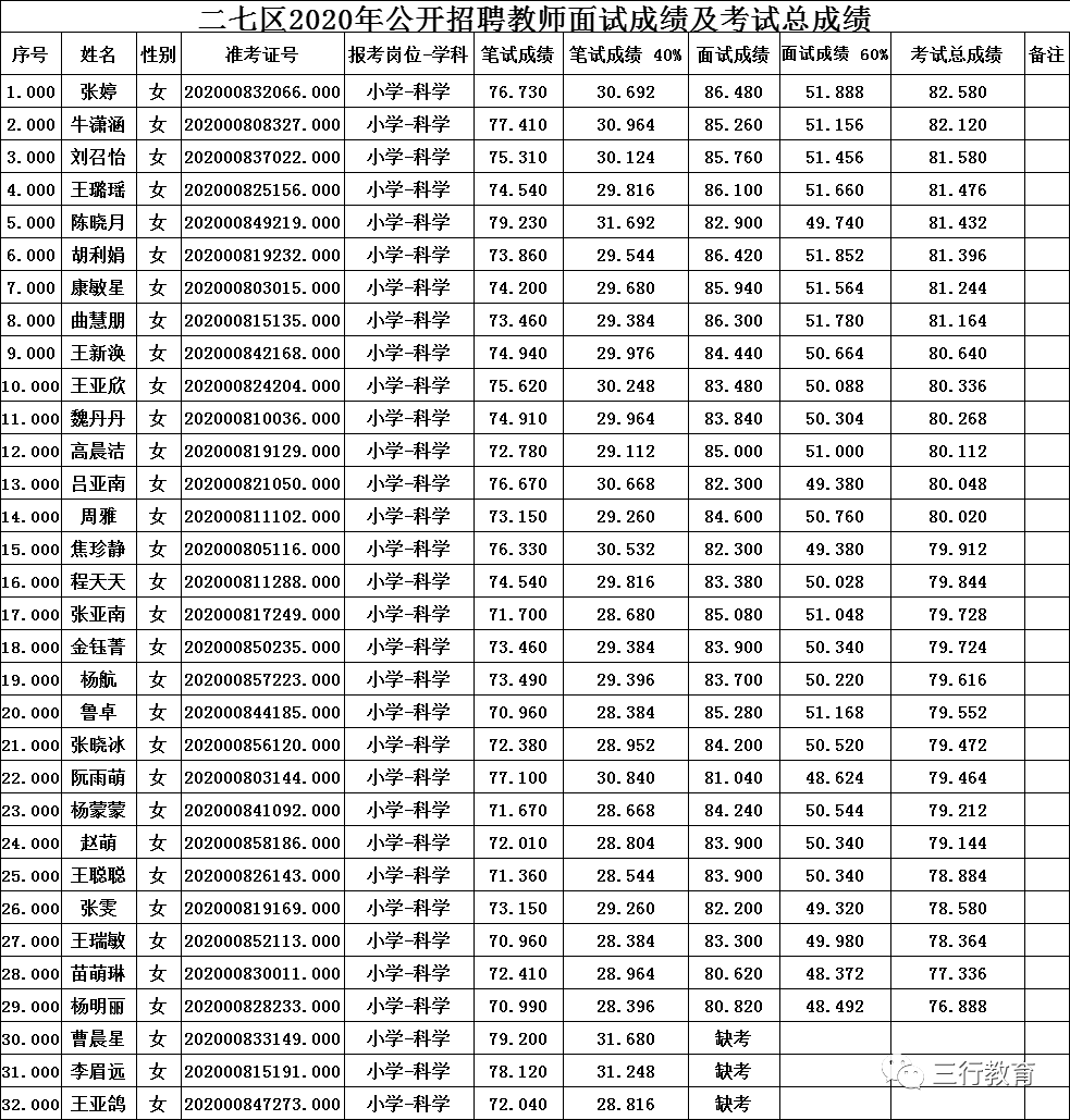 郑州市二七区2020gdp_新一线城市郑州与长沙GDP相近,谁的综合实力更强