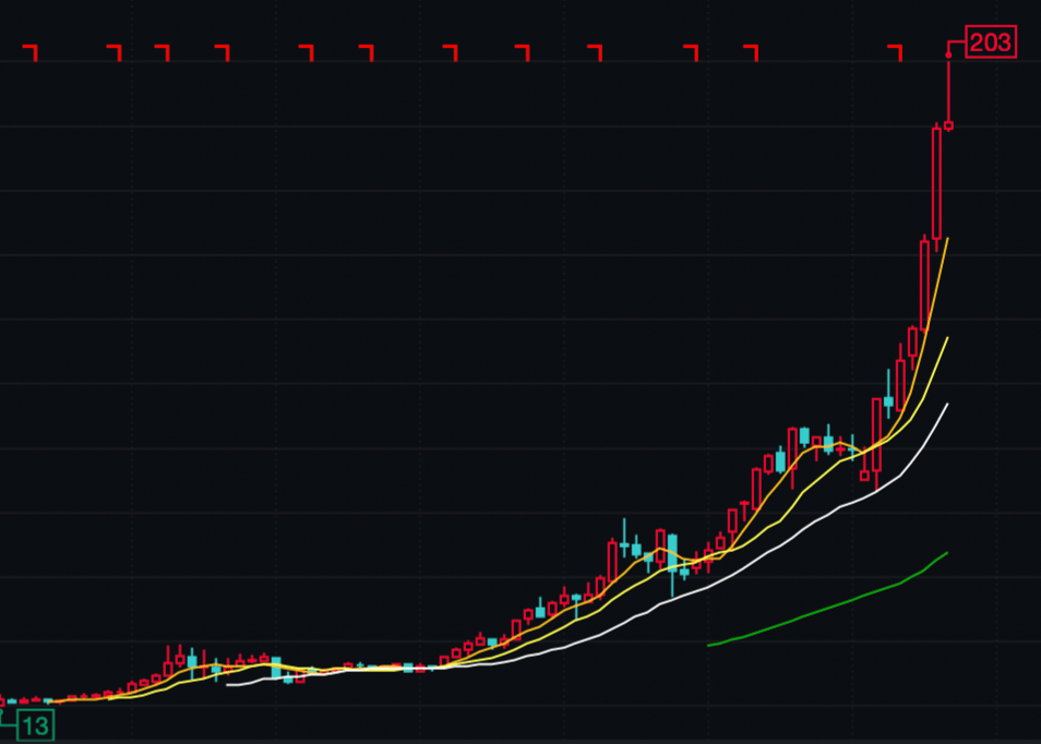 突破|6000亿一瓶的“酱油”，贵不贵？