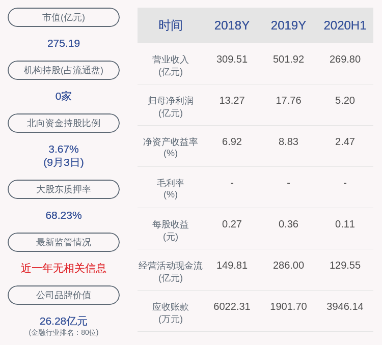 公司|天茂集团：大股东股份解除质押