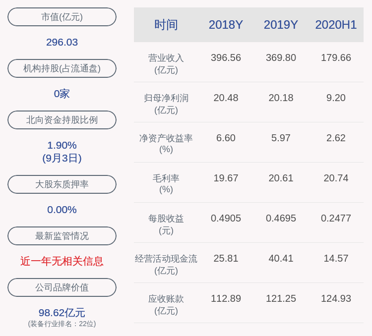 发布公告|减持！特变电工：高级管理人员减持4万股，减持计划时间已过半