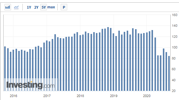 劳动力市场|新增就业137万！美国失业率重回个位数，复苏仍面临考验