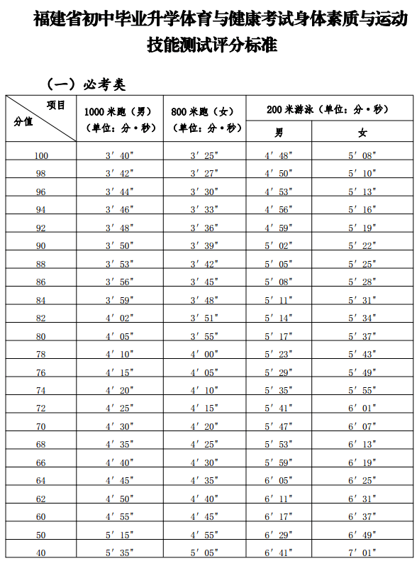 关中|事关中考！刚刚福建省教育厅重磅发布！