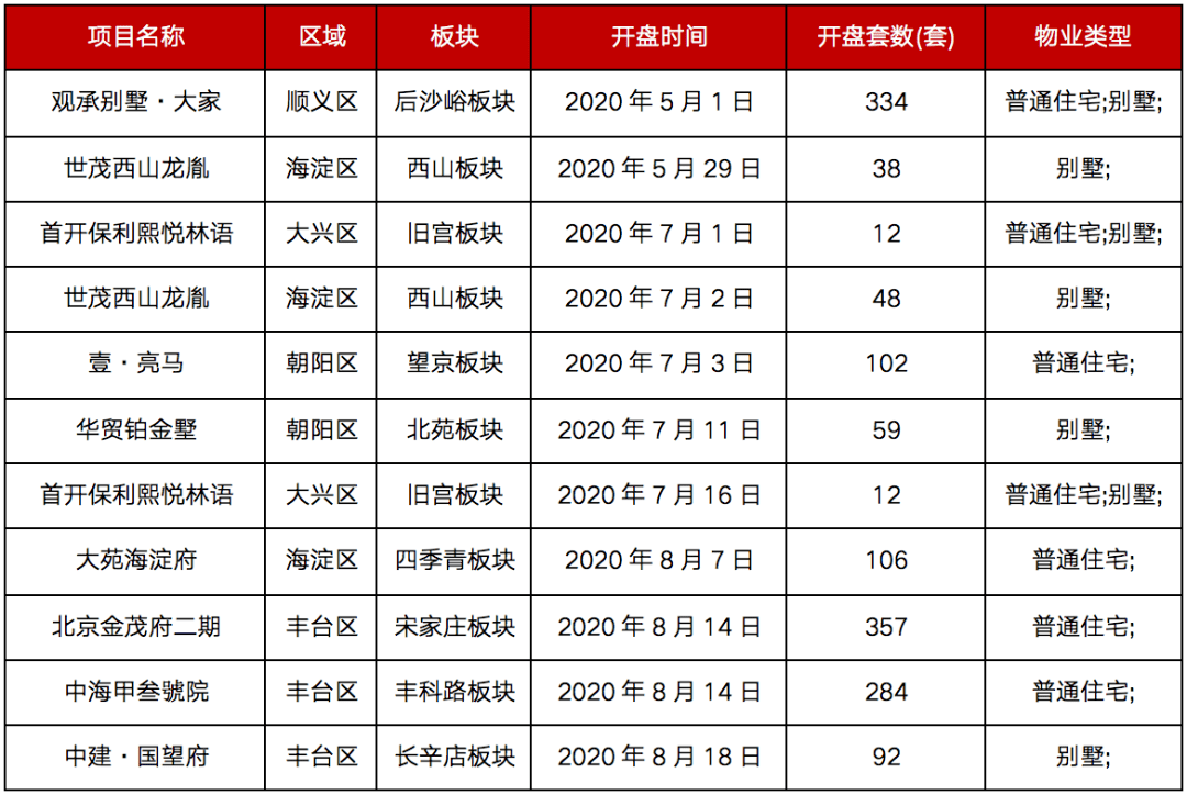 二手商品的交易价格能否计入GDP_广东统计局再度公告 2016深圳GDP达20078.58亿,首超广州(3)