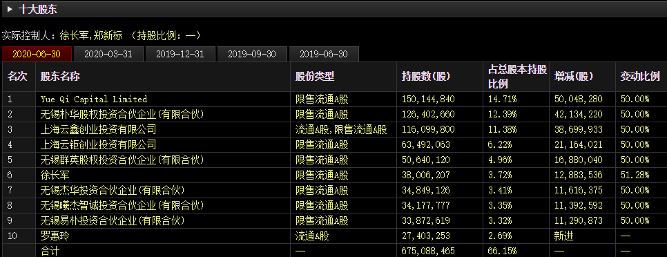 邦道|多计利润数千万，这家公司收到监管函，要求吸取教训及时整改