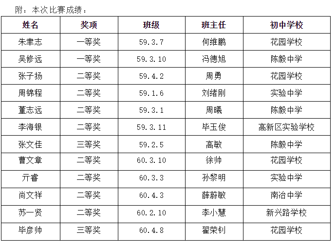 莱芜多少人口_莱城区的行政区划(2)