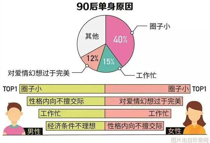 西安单身人口2020_西安人口密度分布图