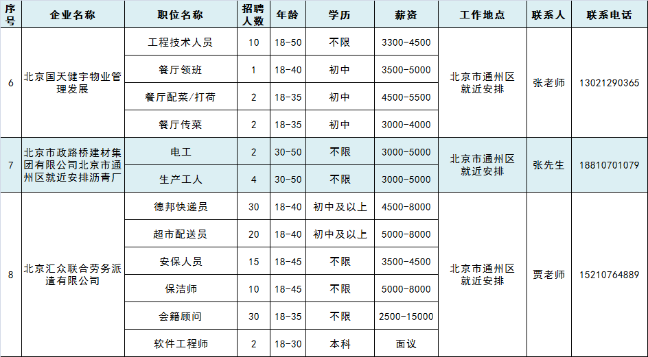 通州区西集镇多少人口_西条高人图片