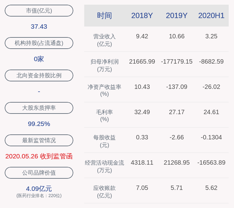 交易|交易异动！吉药控股：近3个交易日上涨36.41%，不存在未披露的重大事项