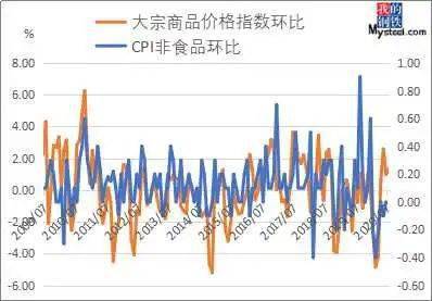 价格指数 39e0826d9da6495ea620be6686ac002f.jpeg