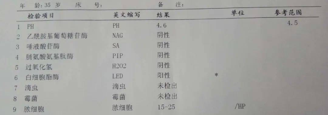 妇科查体:子宫,双附件区压痛阳性,宫颈肥大淤血,呈紫色.