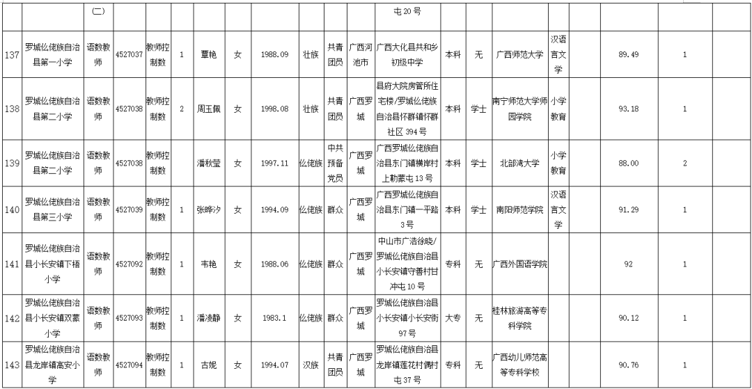 罗城人口多少_旅游频道 罗城古镇 山顶一只