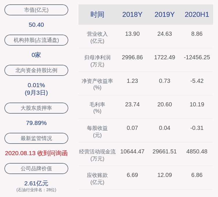 交易|中曼石油：股东红杉信远拟减持不超过720万股