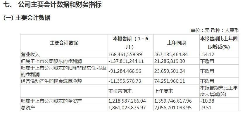 证监会|涉嫌信披违规 ST威龙被证监会立案调查