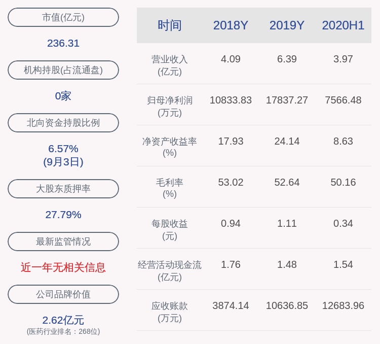 消费|注意！昭衍新药：董事拟减持不超过约57万股