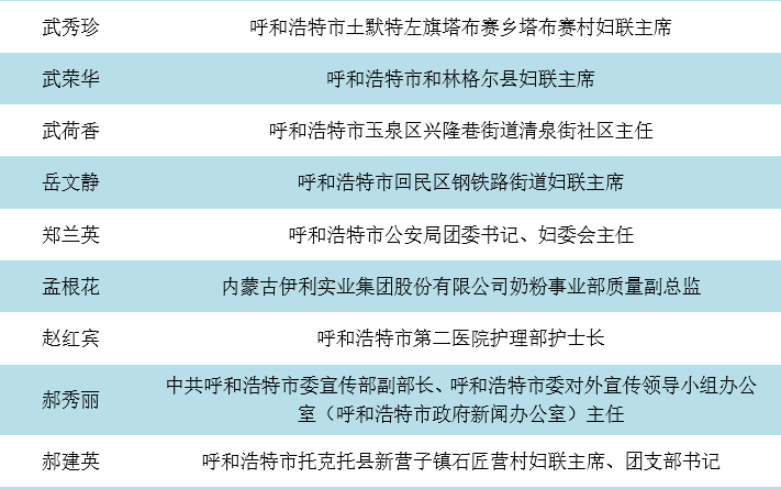 目前姓蒙的多少人口_邬姓全国有多少人口(3)