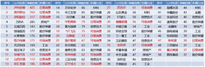 中国|国泰君安訾猛：未来四类消费受益大，民族品牌崛起是必然趋势