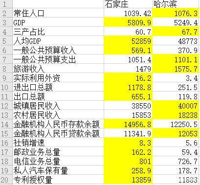 石家庄2019年经济总量_石家庄经济技术开发区