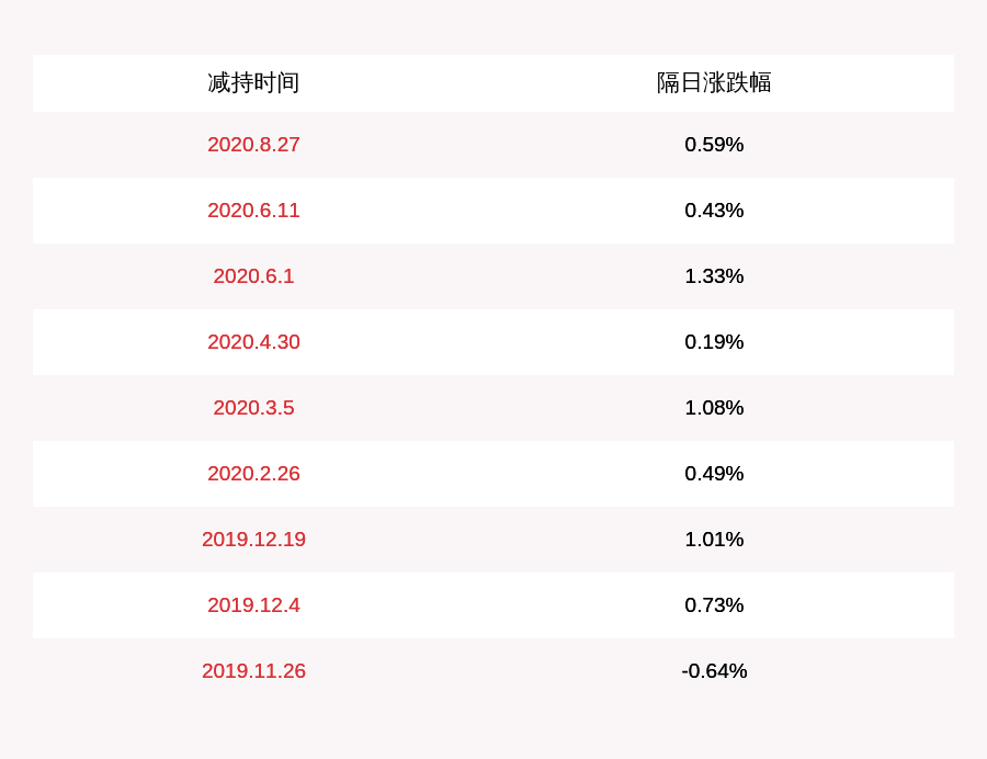 消费|注意！海波重科：公司董事、高级管理人员拟减持约7.25万股