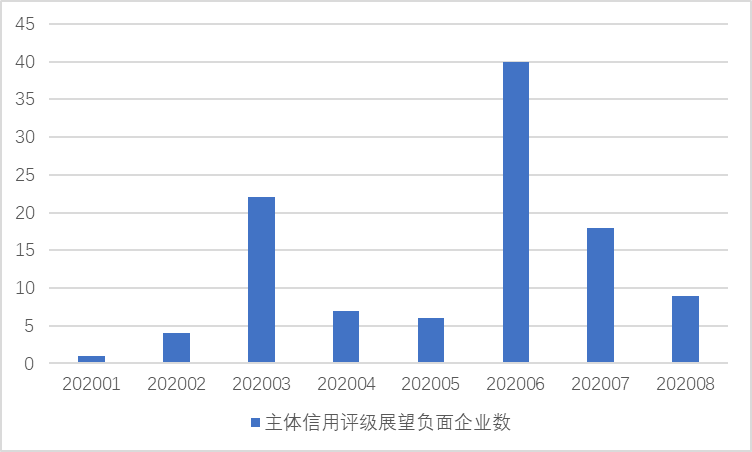 八月新增人口_新增人口曲线图