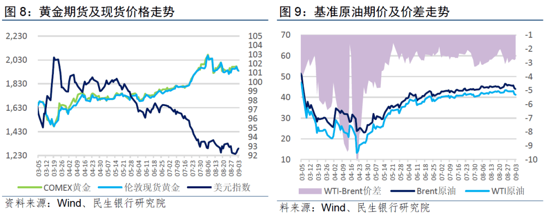 2020年1-9月地产销售排名_2020年1-9月份全省房地产开发和销售情况(2)