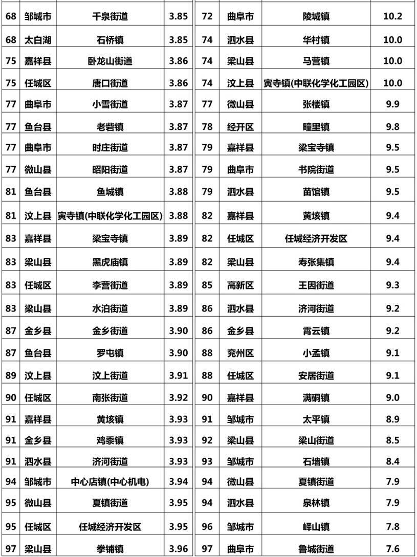 2019年汨罗各乡镇经济总量_2021年日历图片