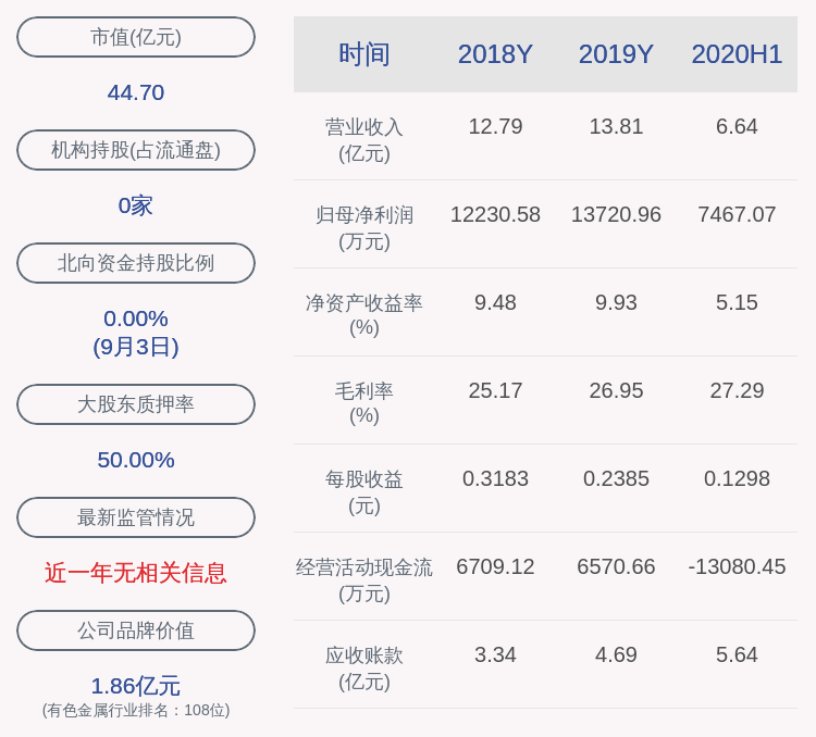 质押|中钢天源：中钢股份解除质押5818万股