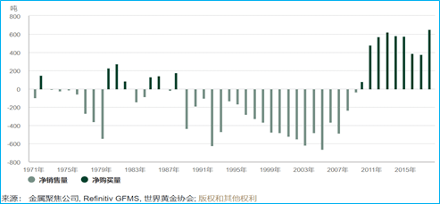 美国税收对gdp(3)