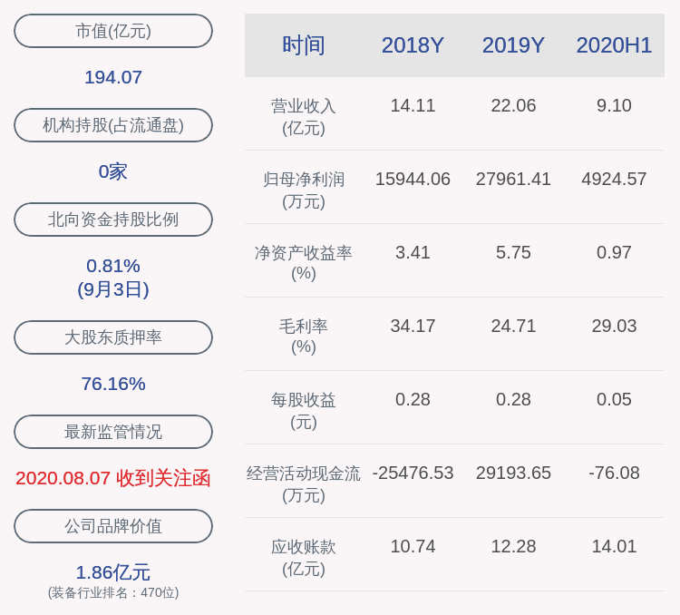 部分股份|亚光科技：湖南太阳鸟控股有限公司解除质押450万股