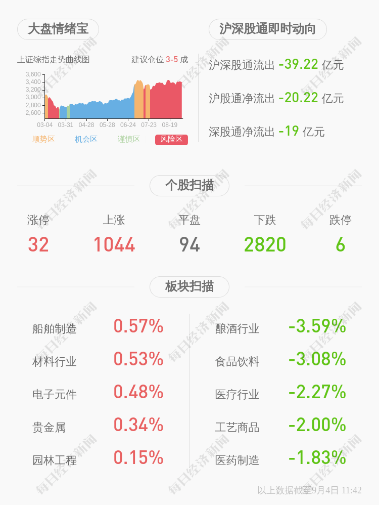 股东|萃华珠宝：控股股东深圳翠艺2419万股股份解除质押