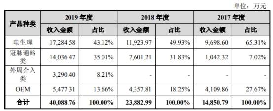 Inc|惠泰医疗大客户与关联方共邮箱 19次检出不合格或缺陷