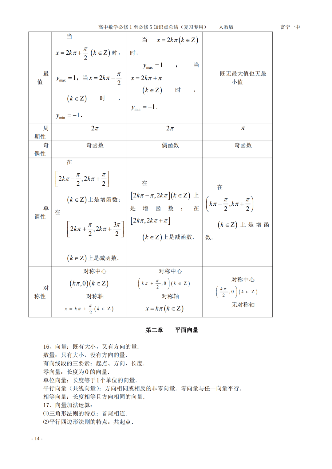gaokao|高中数学丨人教版必修1-5全部知识点总结汇编（可打印）