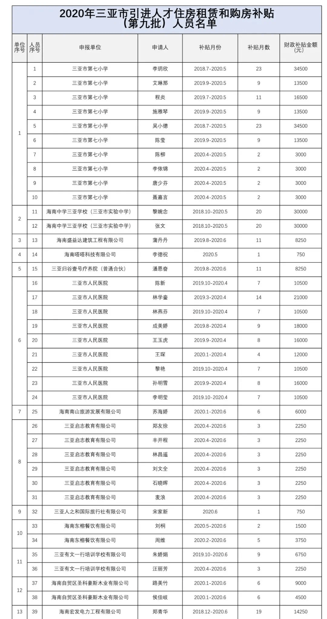 三亚人口2020_三亚人口分布图