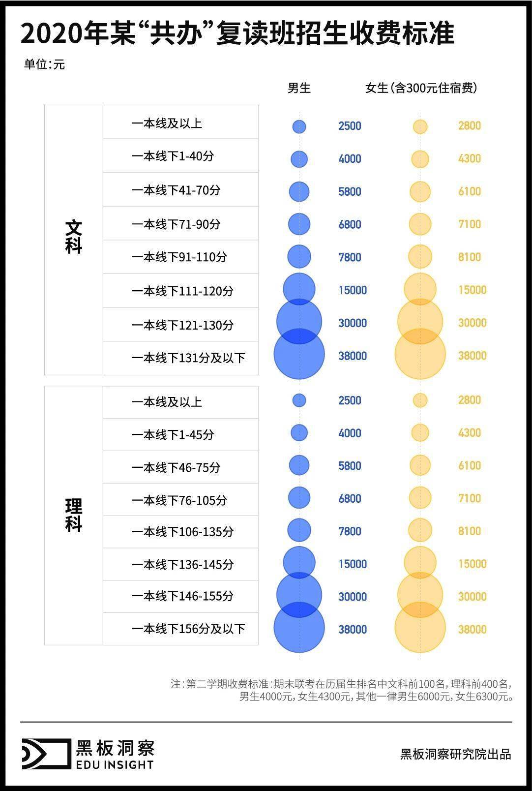 之谜|高考复读学校之谜：落榜生的救命稻草还是教育不公的帮凶？