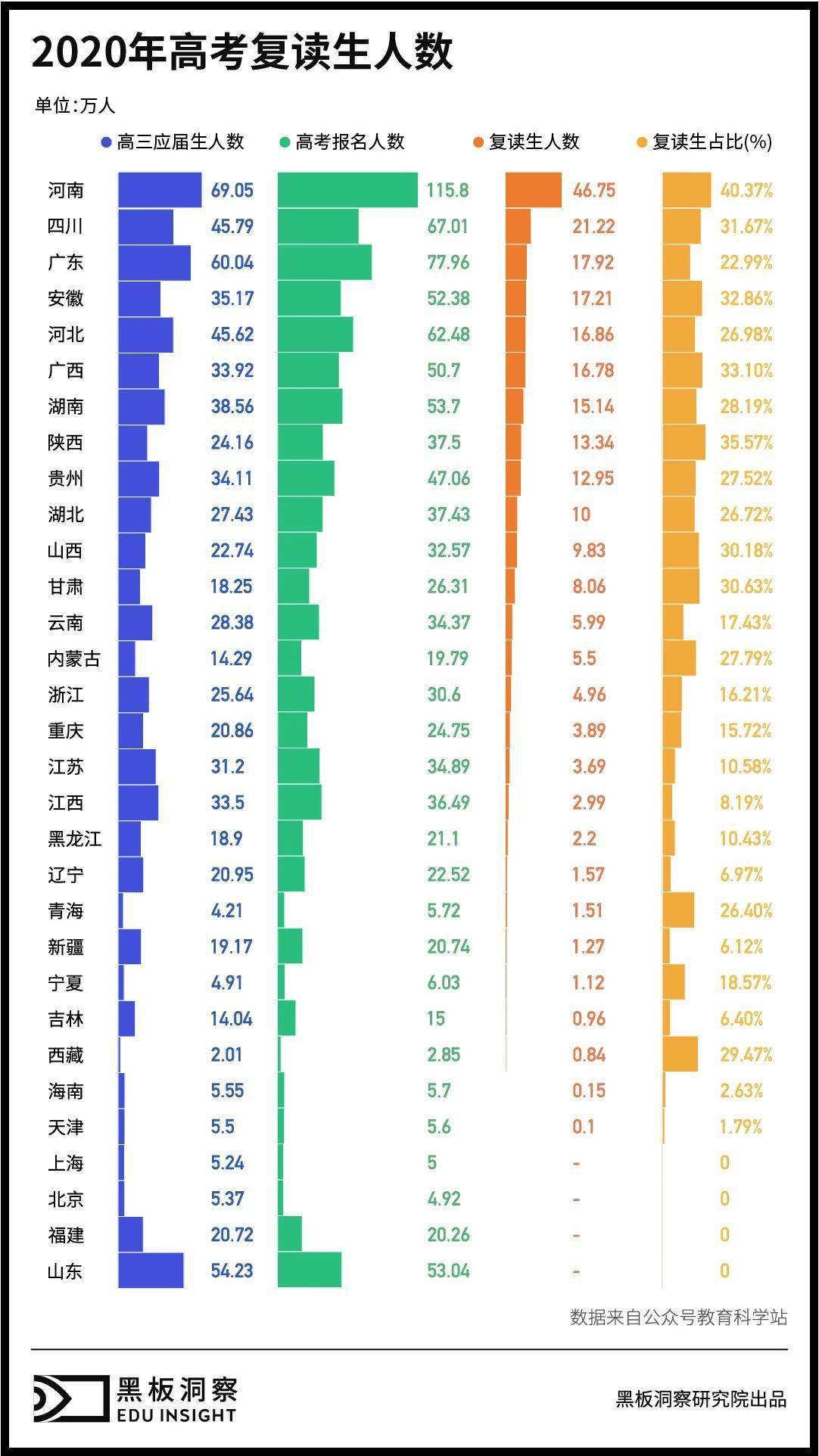 之谜|高考复读学校之谜：落榜生的救命稻草还是教育不公的帮凶？