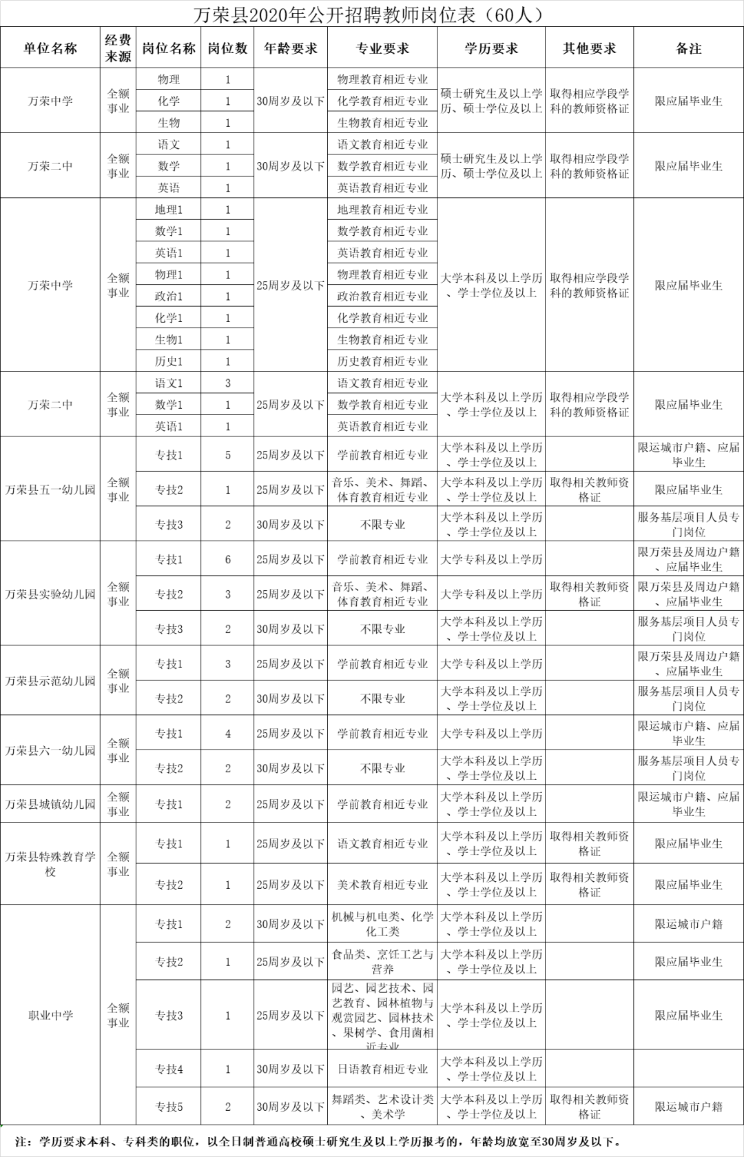 万荣县人口_运城人赶紧报名,附运城各县职位表...公务员