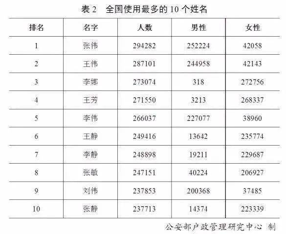 2019年出生登记人口_出生人口2020年(2)