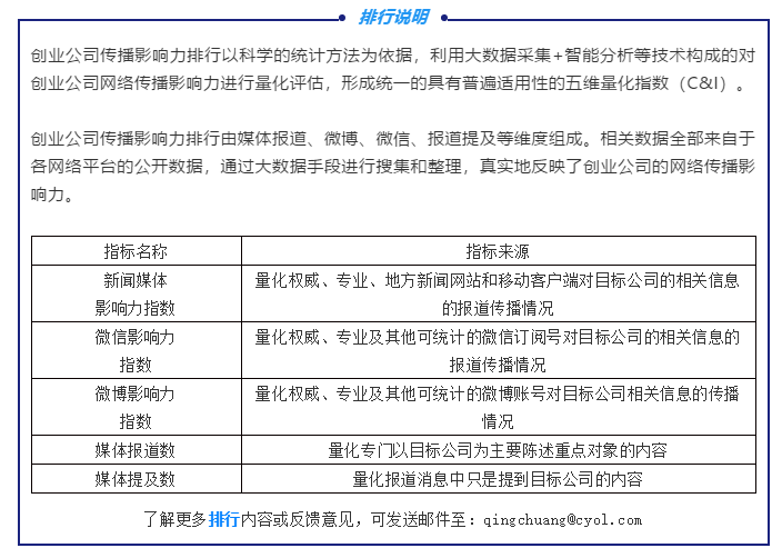 公司|医疗健康行业依旧是热门赛道 哪些企业进入了前十| 青创排行