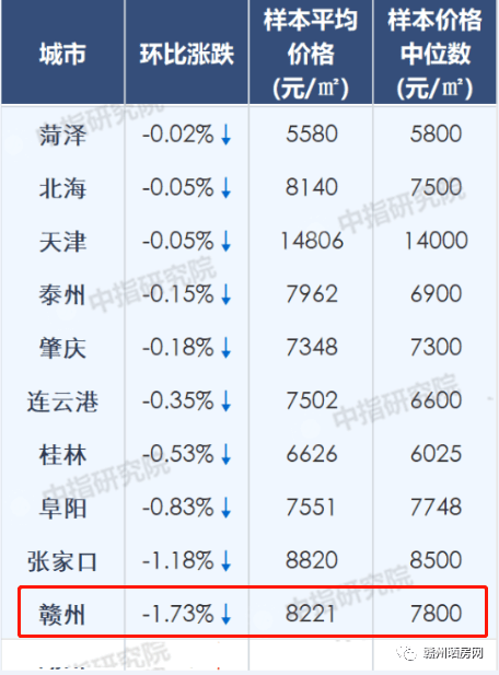 赣州2020年gdp多少钱_2020年赣州交通规划图(2)